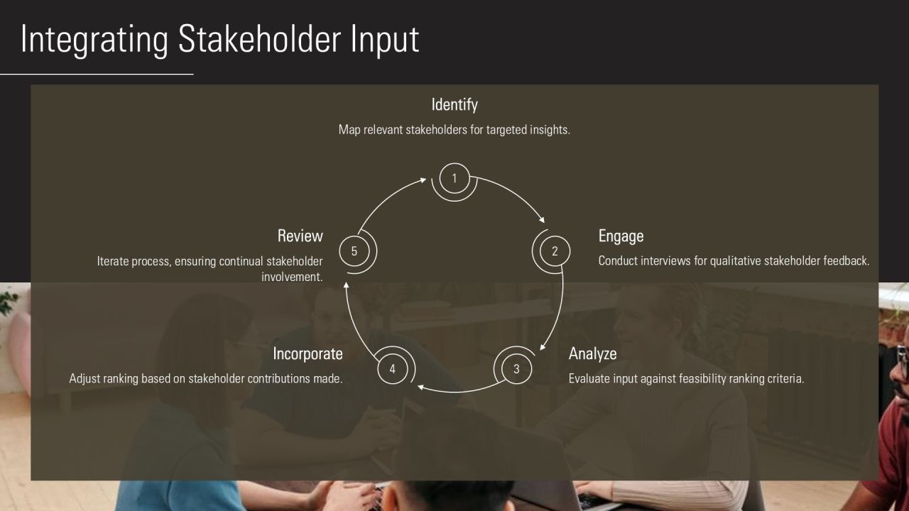 Feasibility Ranking Method Overview PPT Example AT Slide17