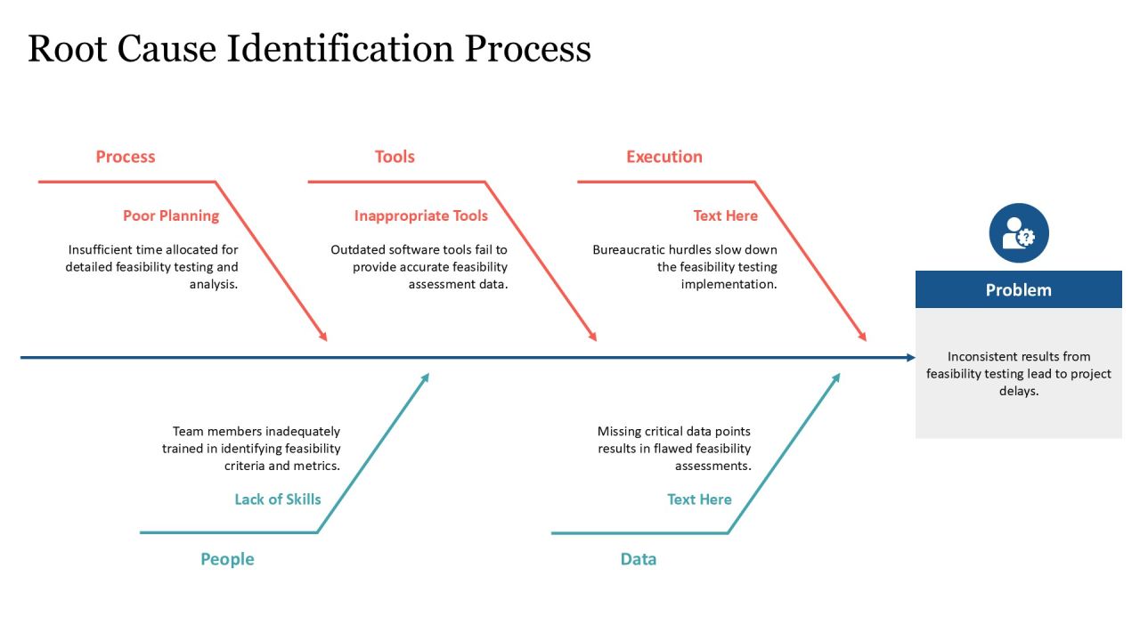 Feasibility Testing Methods Overview PPT Powerpoint AT Slide10