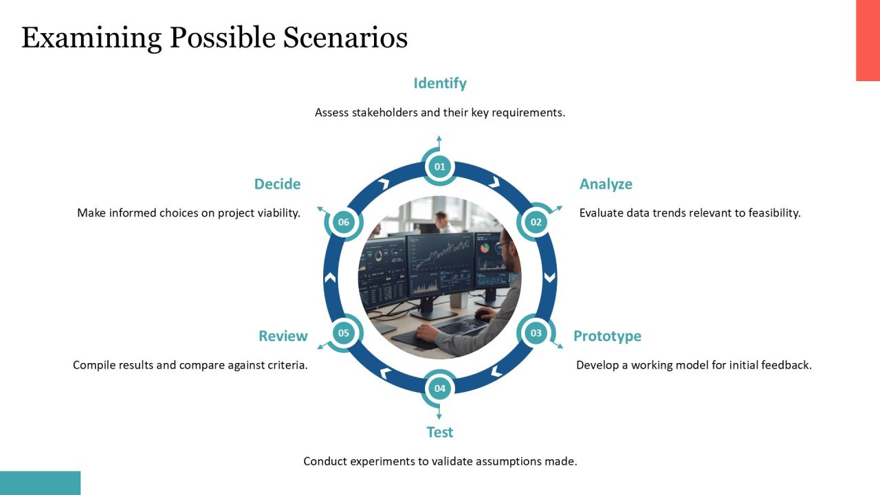 Feasibility Testing Methods Overview PPT Powerpoint AT Slide12