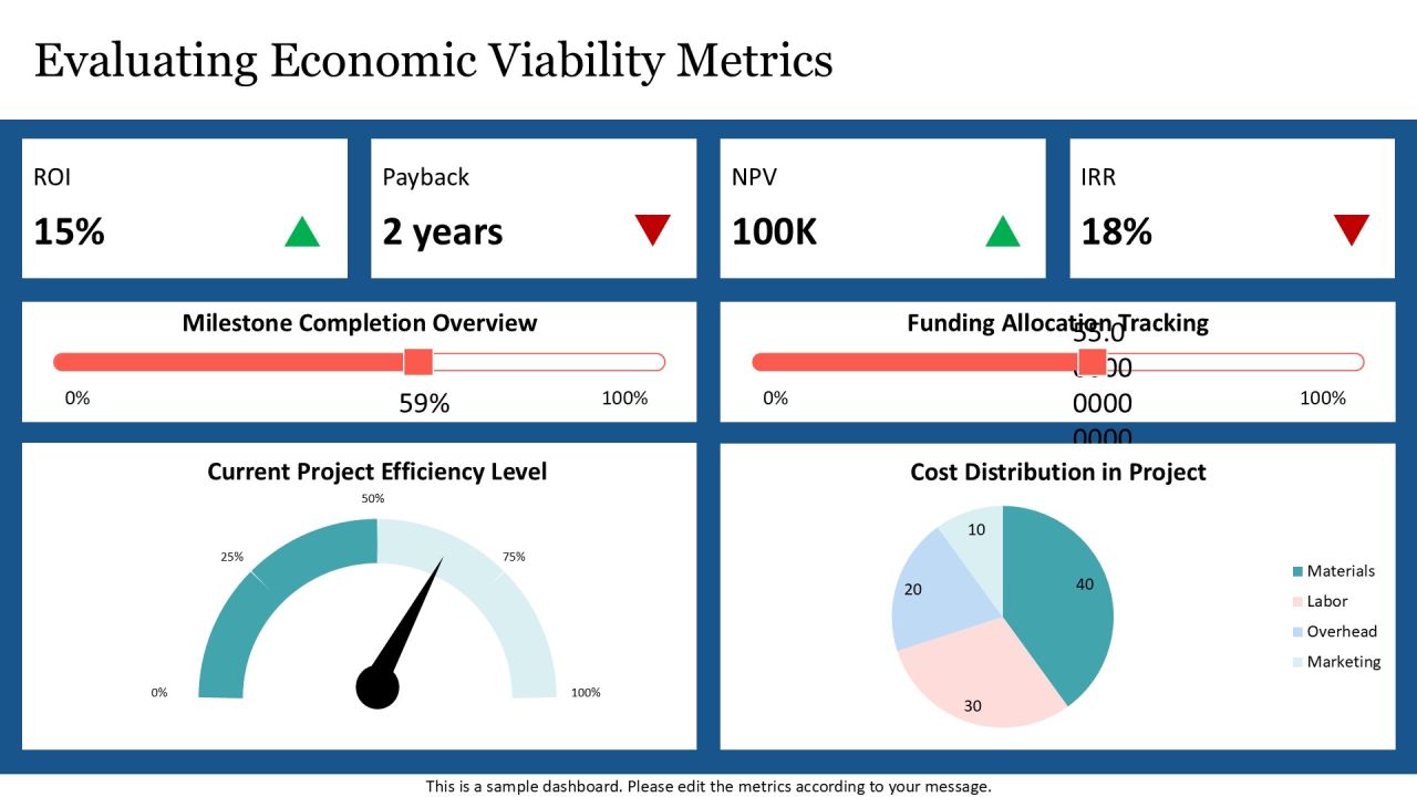 Feasibility Testing Methods Overview PPT Powerpoint AT Slide15