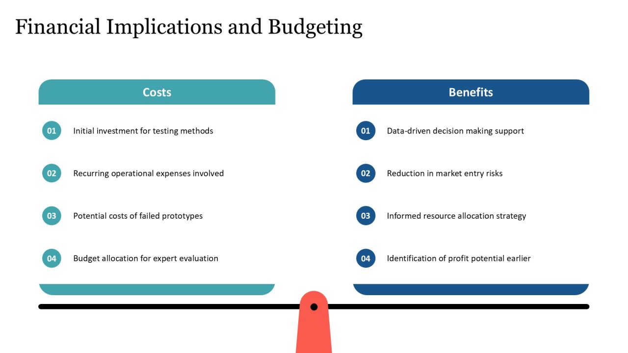 Feasibility Testing Methods Overview PPT Powerpoint AT Slide23