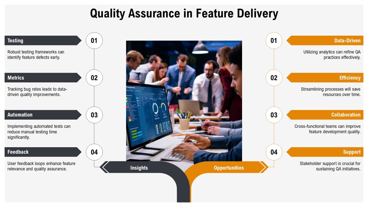 Feature Driven Development In Modern Software PPT Summary AT Slide16