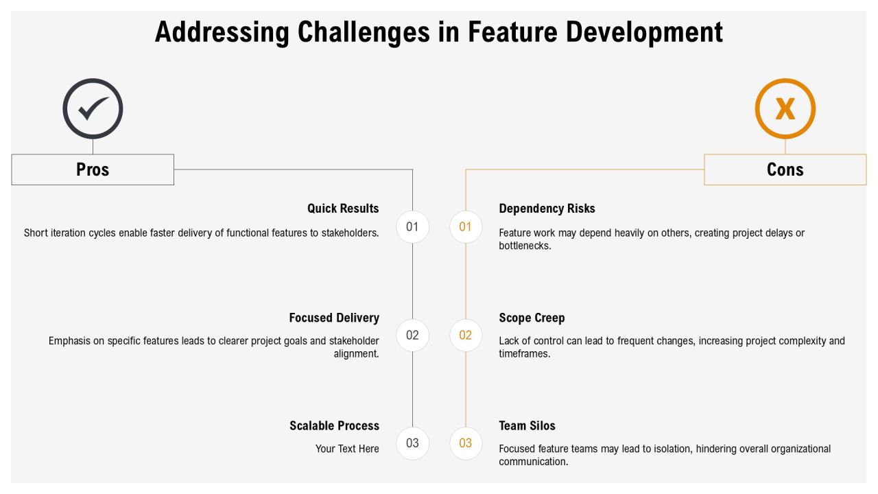 Feature Driven Development In Modern Software PPT Summary AT Slide17