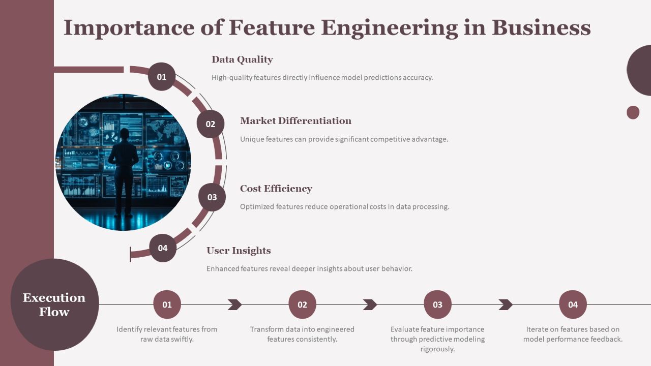 Feature Engineering In Data Mining Techniques PPT Summary AT Slide04