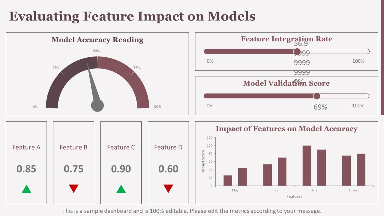 Feature Engineering In Data Mining Techniques PPT Summary AT Slide16
