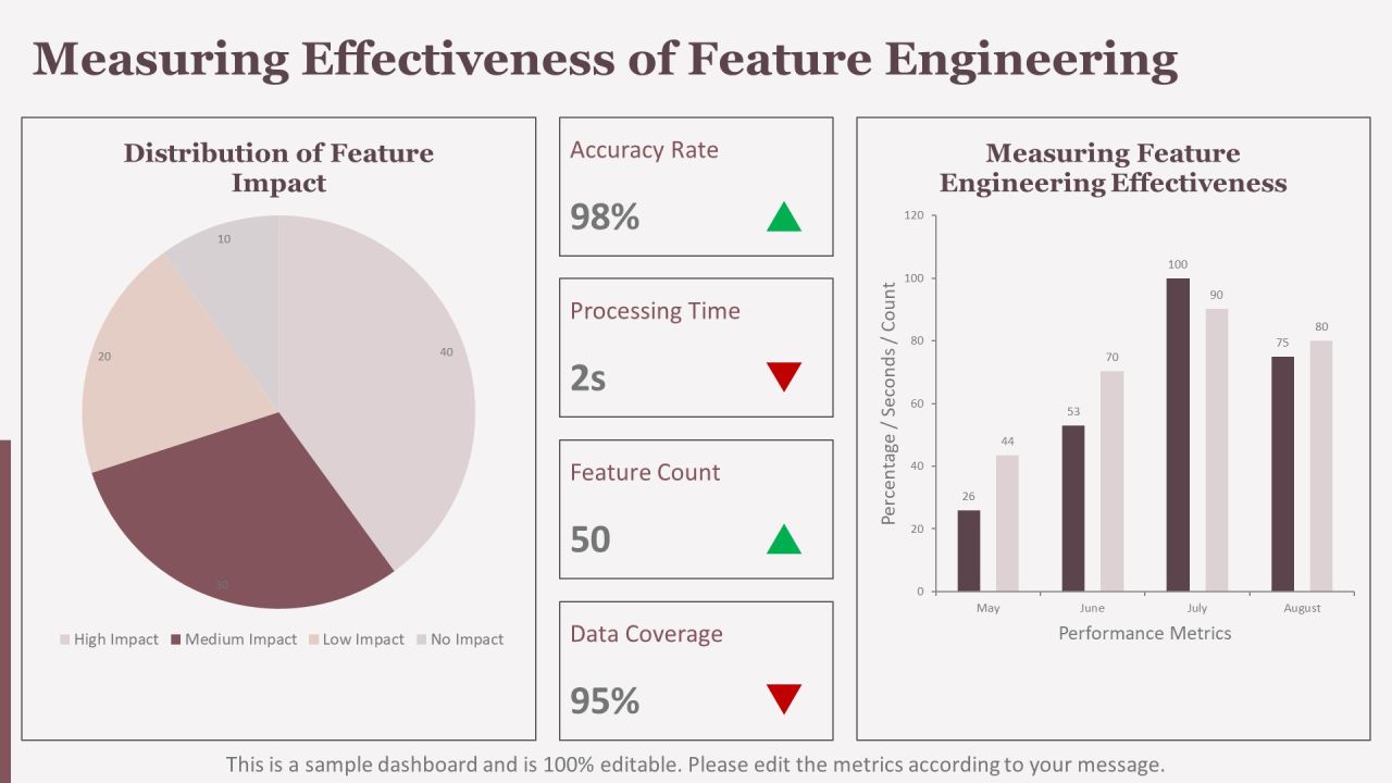 Feature Engineering In Data Mining Techniques PPT Summary AT Slide22