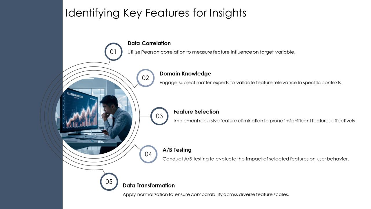 Feature Engineering Unlocking Data Potential PPT Structure AT Slide06