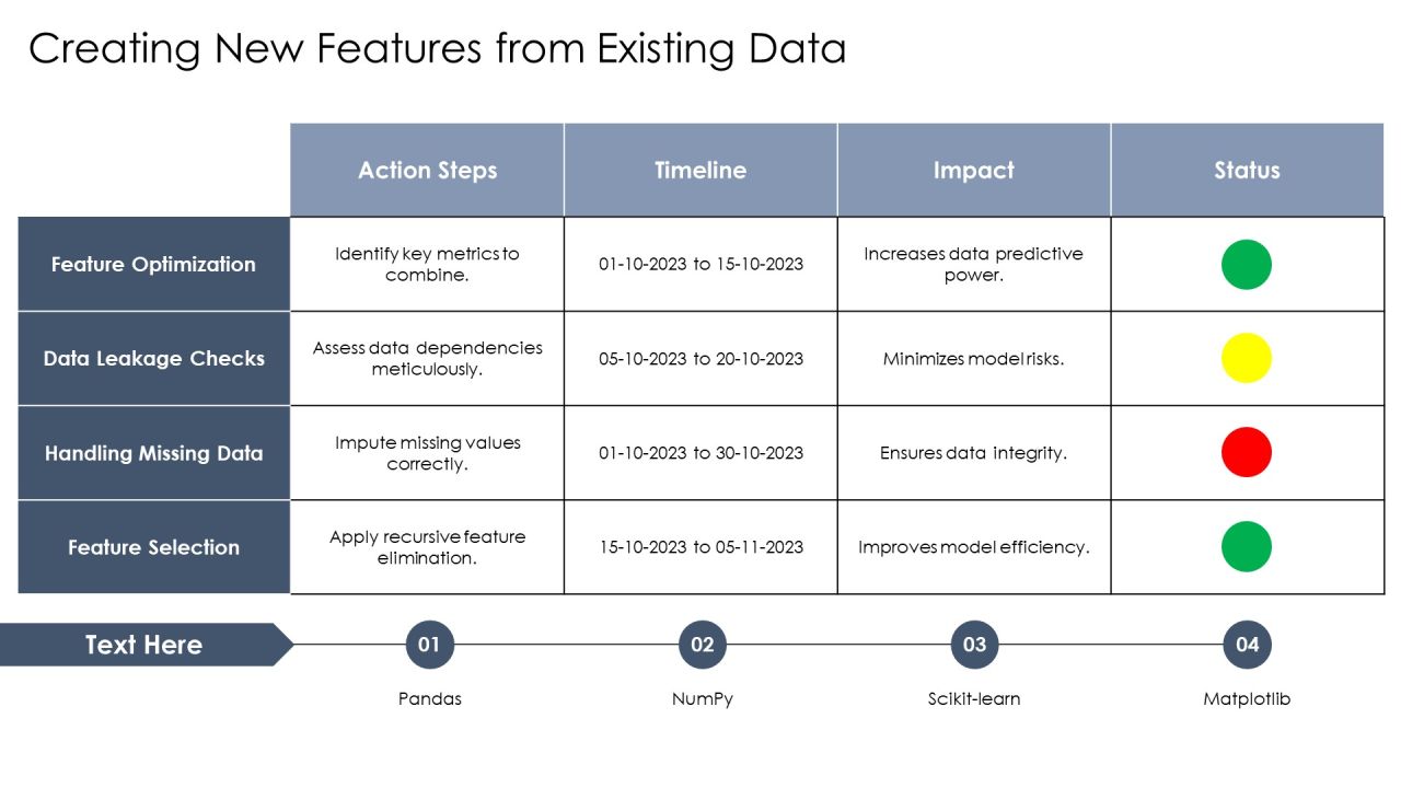 Feature Engineering Unlocking Data Potential PPT Structure AT Slide11