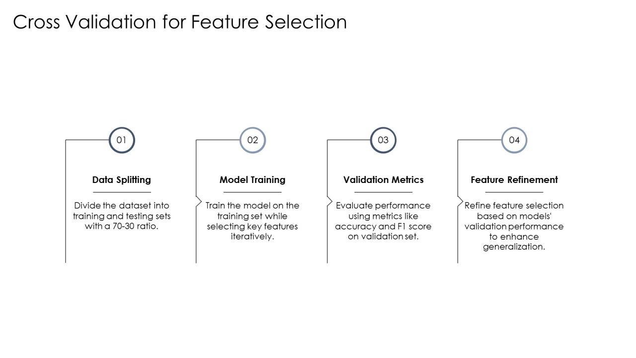 Feature Engineering Unlocking Data Potential PPT Structure AT Slide14