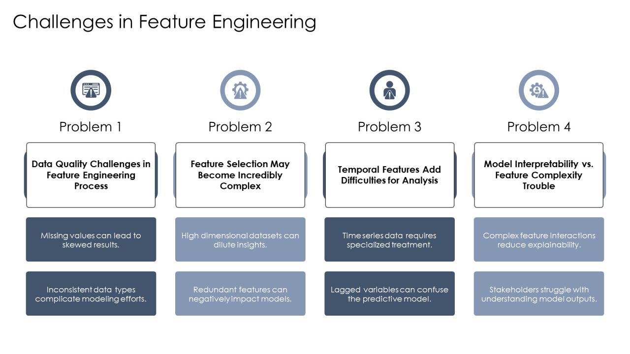 Feature Engineering Unlocking Data Potential PPT Structure AT Slide27