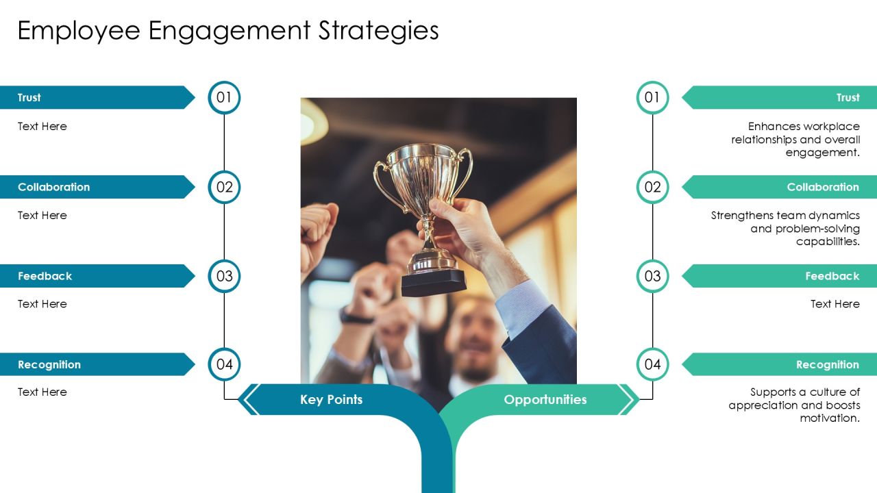 Feedback Integration For Enhanced Decision Making PPT Structure AT Slide13