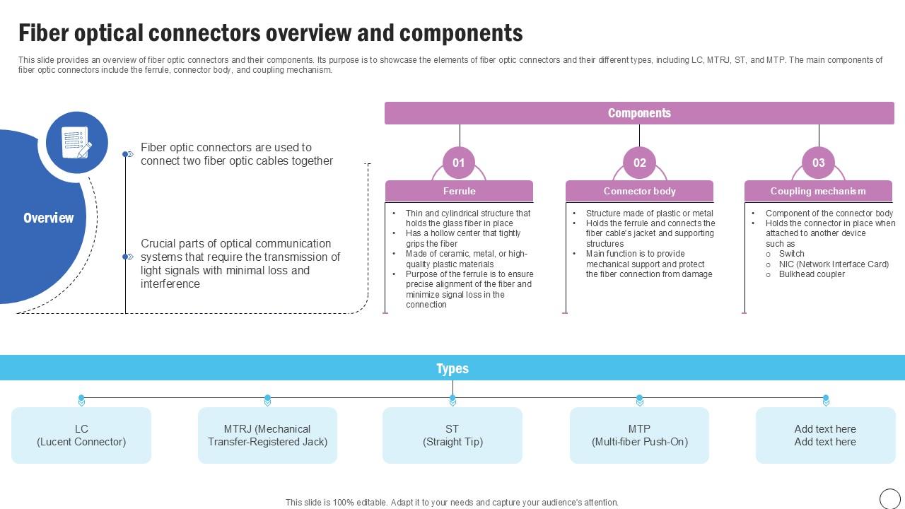 Fiber Optical Connectors Silicon Photonics SiPh It Ppt Sample