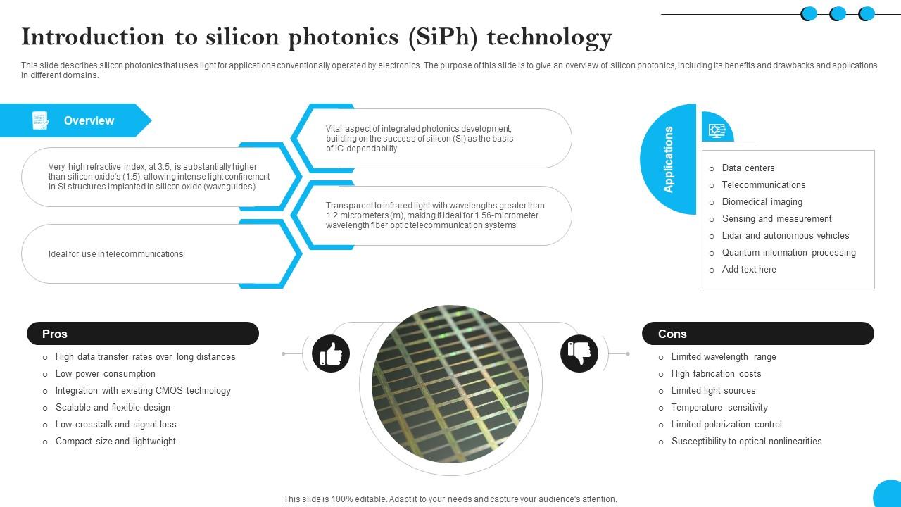 Fibers IT Introduction To Silicon Photonics Siph Technology
