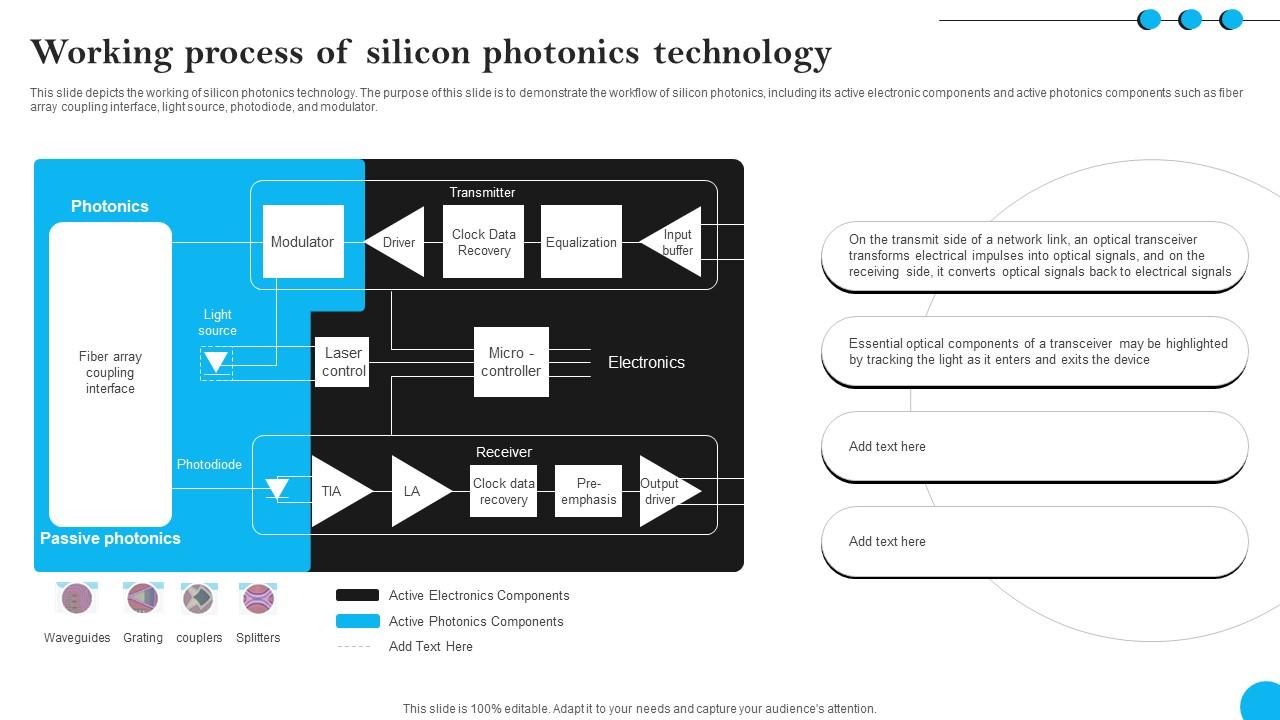 Fibers IT Working Process Of Silicon Photonics Technology