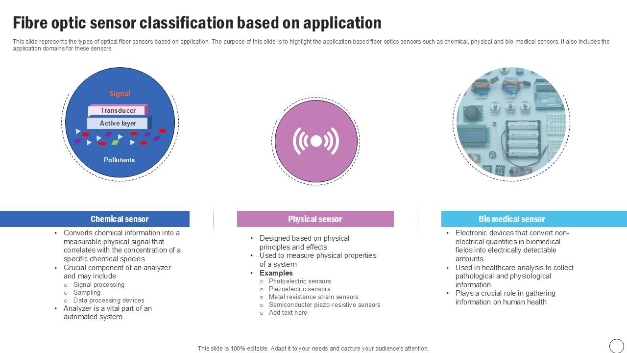 Fibre Optic Sensor Classification Silicon Photonics SiPh It Ppt Slide