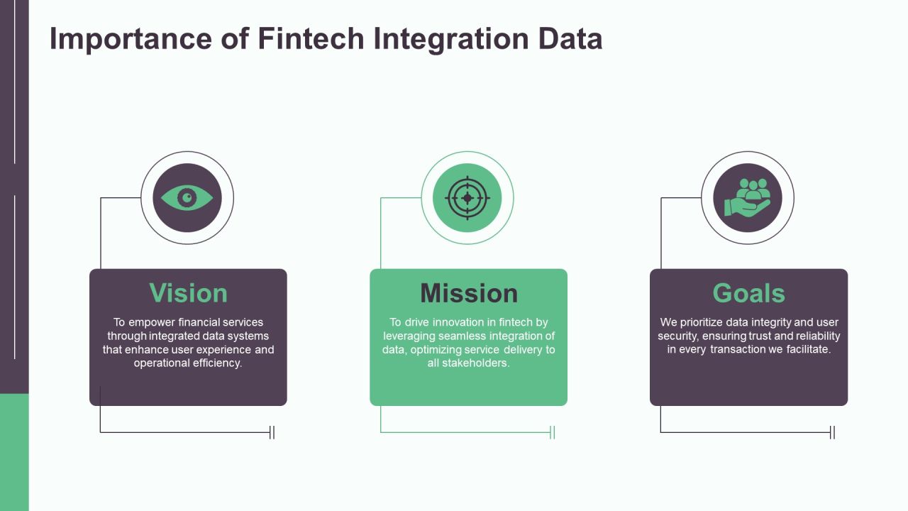 Fintech Integration Data Overview PPT Sample AT Slide03