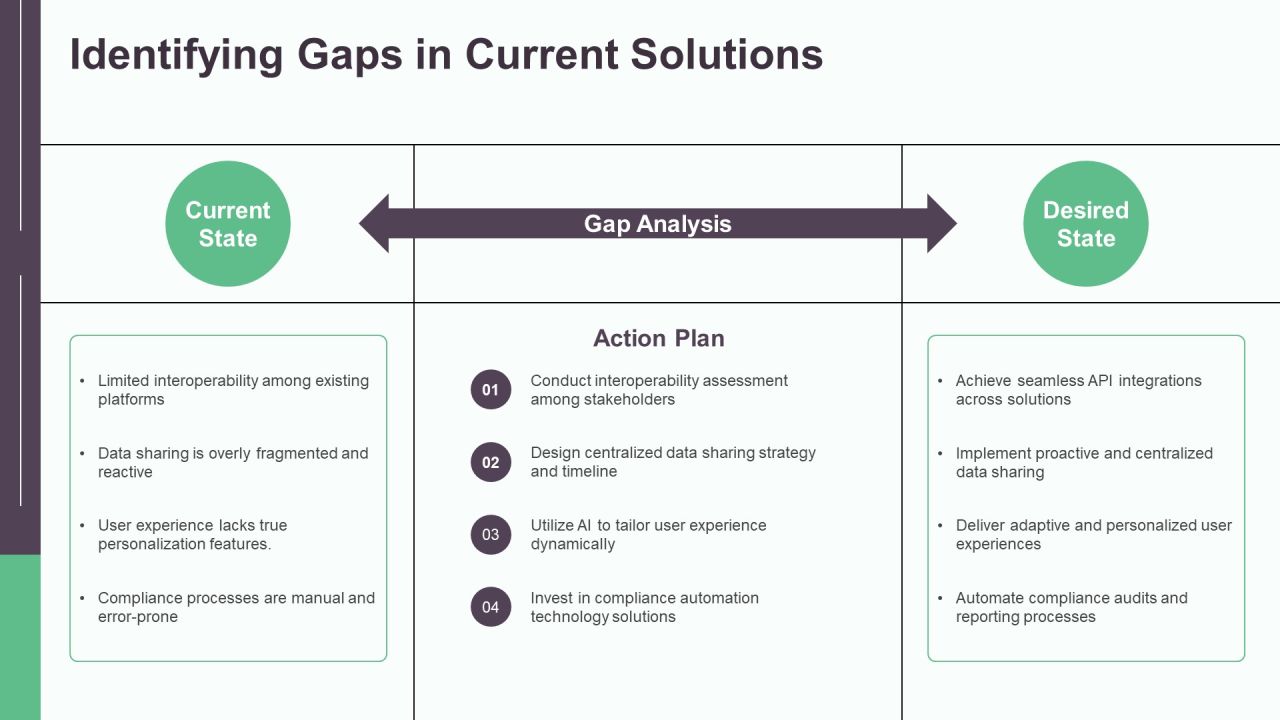 Fintech Integration Data Overview PPT Sample AT Slide09