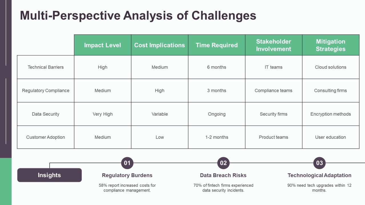 Fintech Integration Data Overview PPT Sample AT Slide11