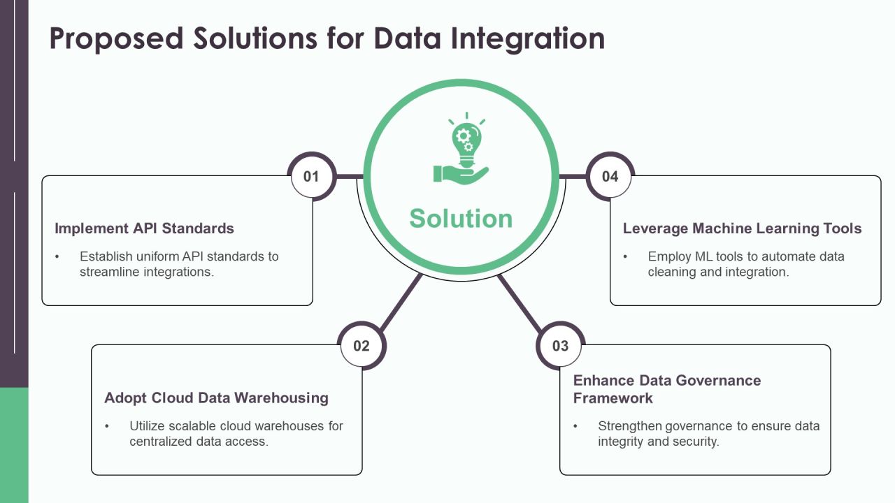 Fintech Integration Data Overview PPT Sample AT Slide13