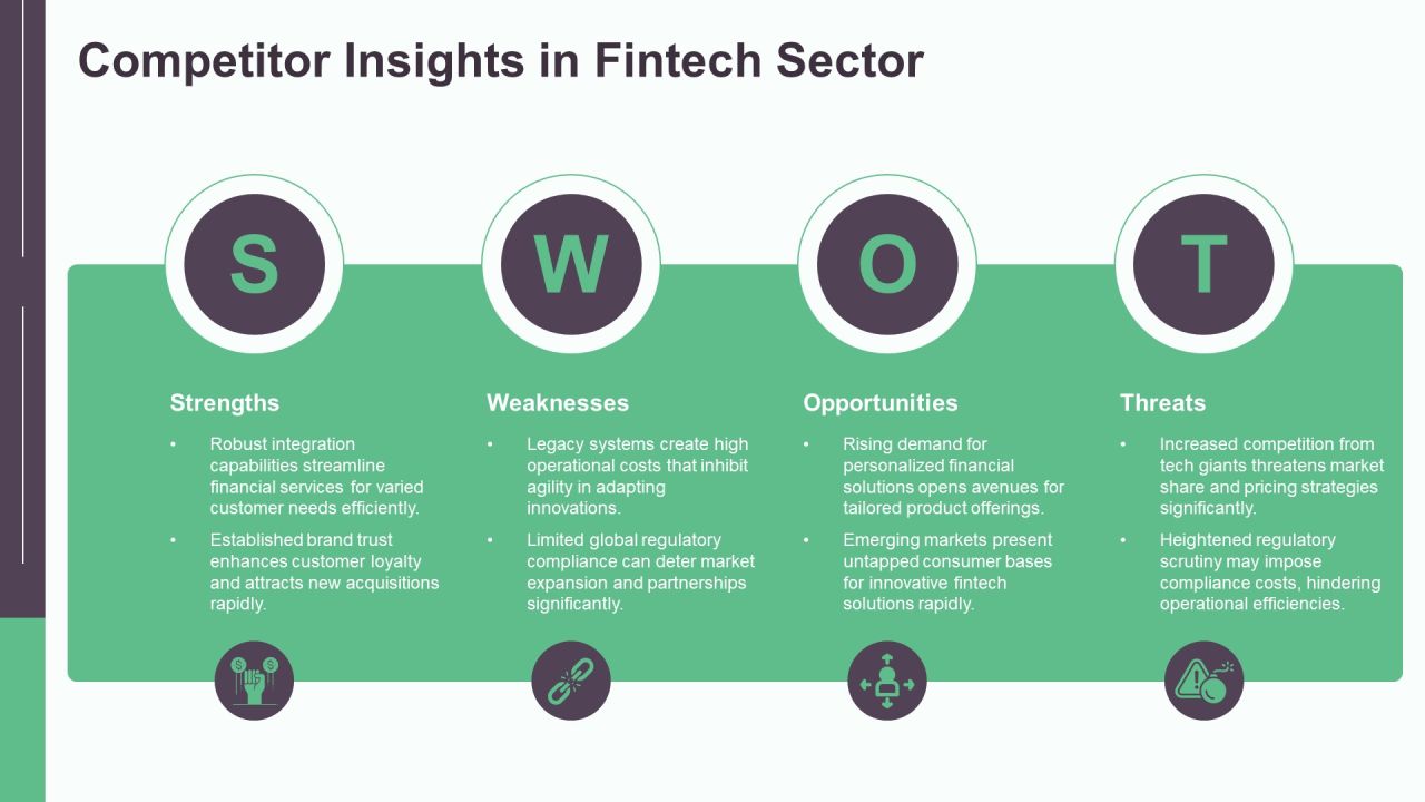 Fintech Integration Data Overview PPT Sample AT Slide15
