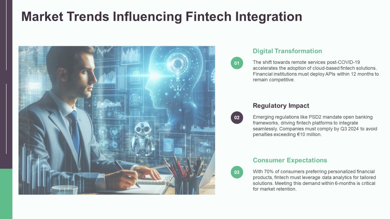 Fintech Integration Data Overview PPT Sample AT Slide17