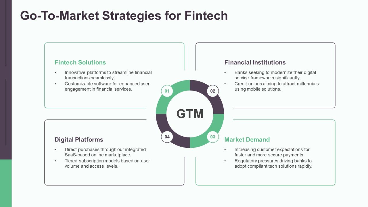 Fintech Integration Data Overview PPT Sample AT Slide28