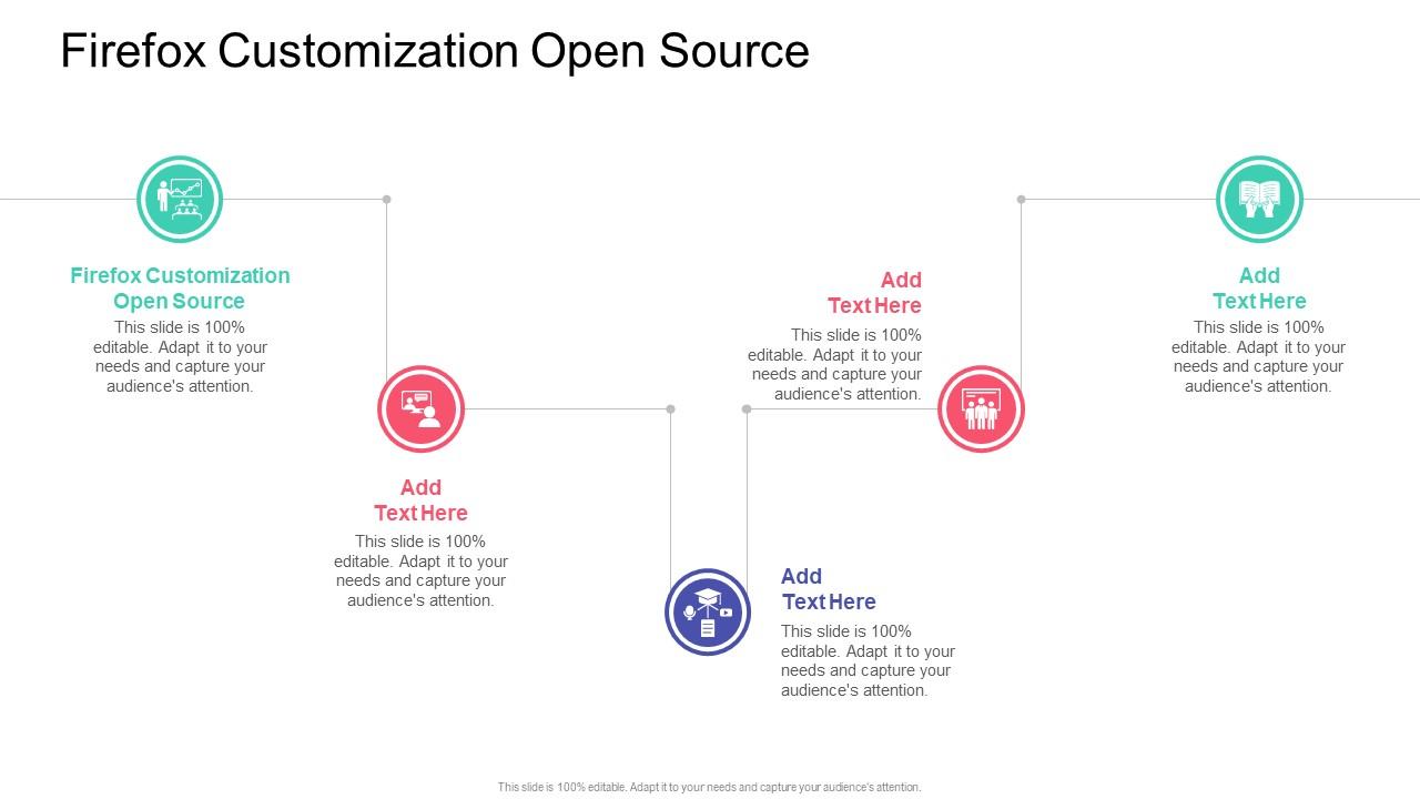 Firefox Customization Open Source In Powerpoint And Google Slides Cpb