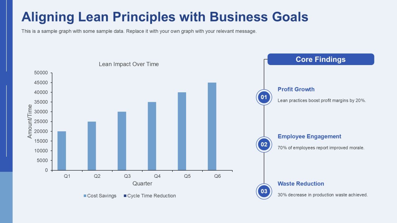 Five Dimensions Of Successful Lean Transformation Framework PPT Example AT Slide11