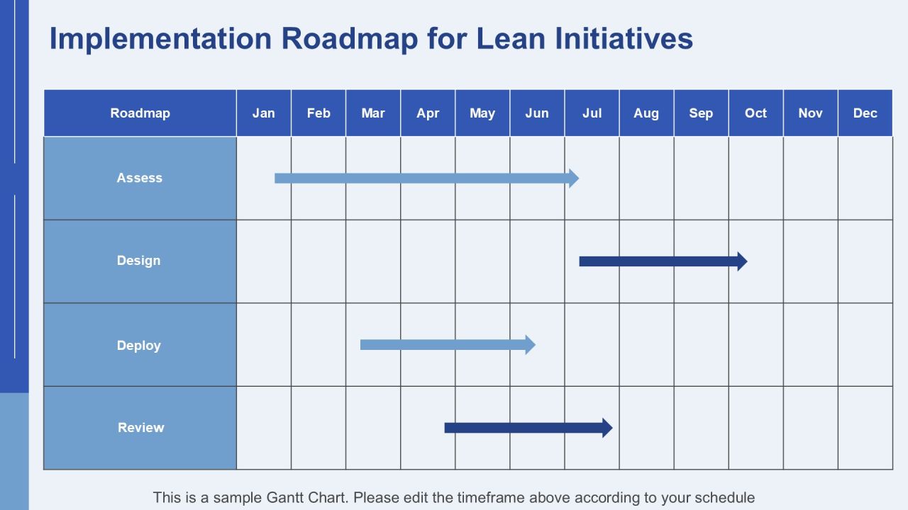 Five Dimensions Of Successful Lean Transformation Framework PPT Example AT Slide24
