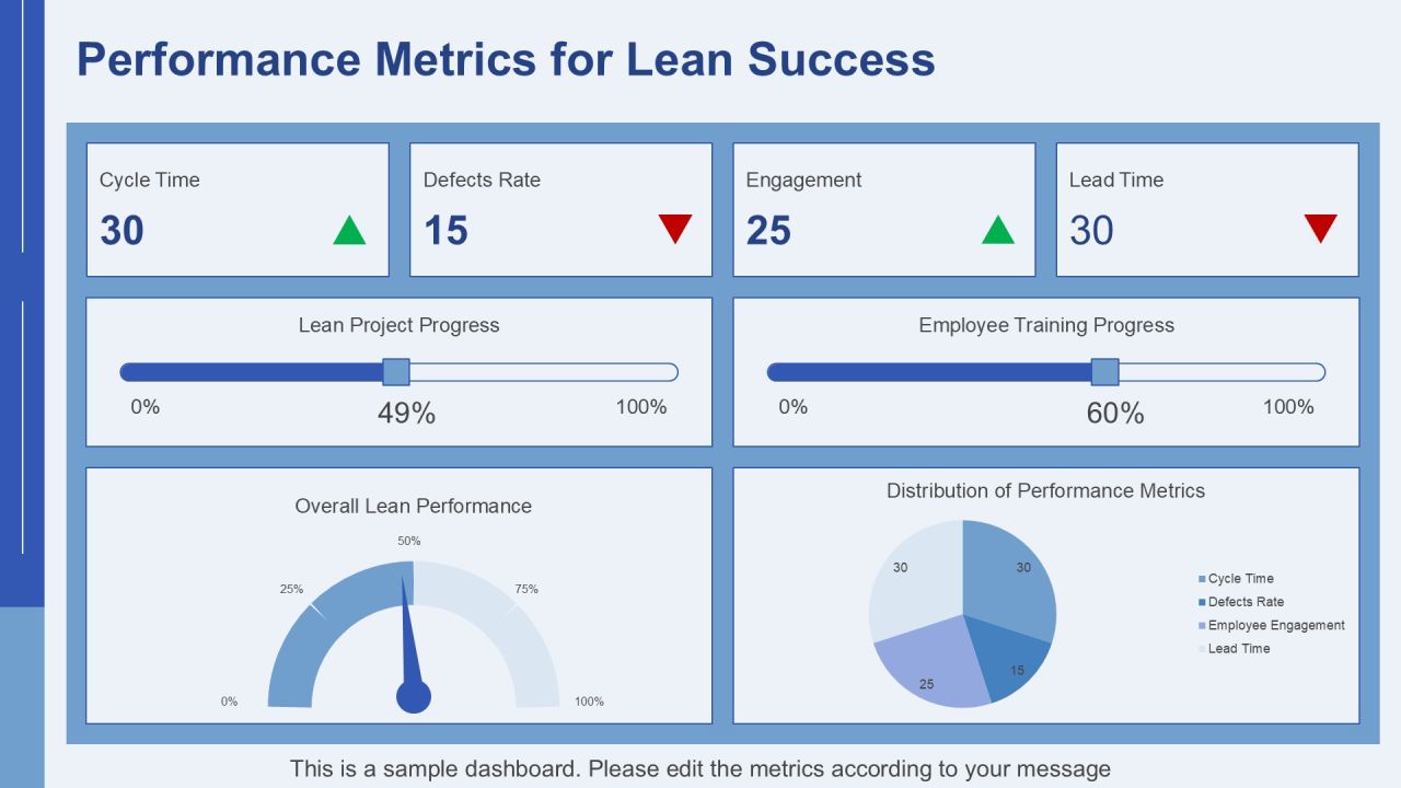Five Dimensions Of Successful Lean Transformation Framework PPT Example AT Slide25