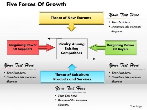 five_forces_of_growth_business_powerpoint_presentation_1.jpg