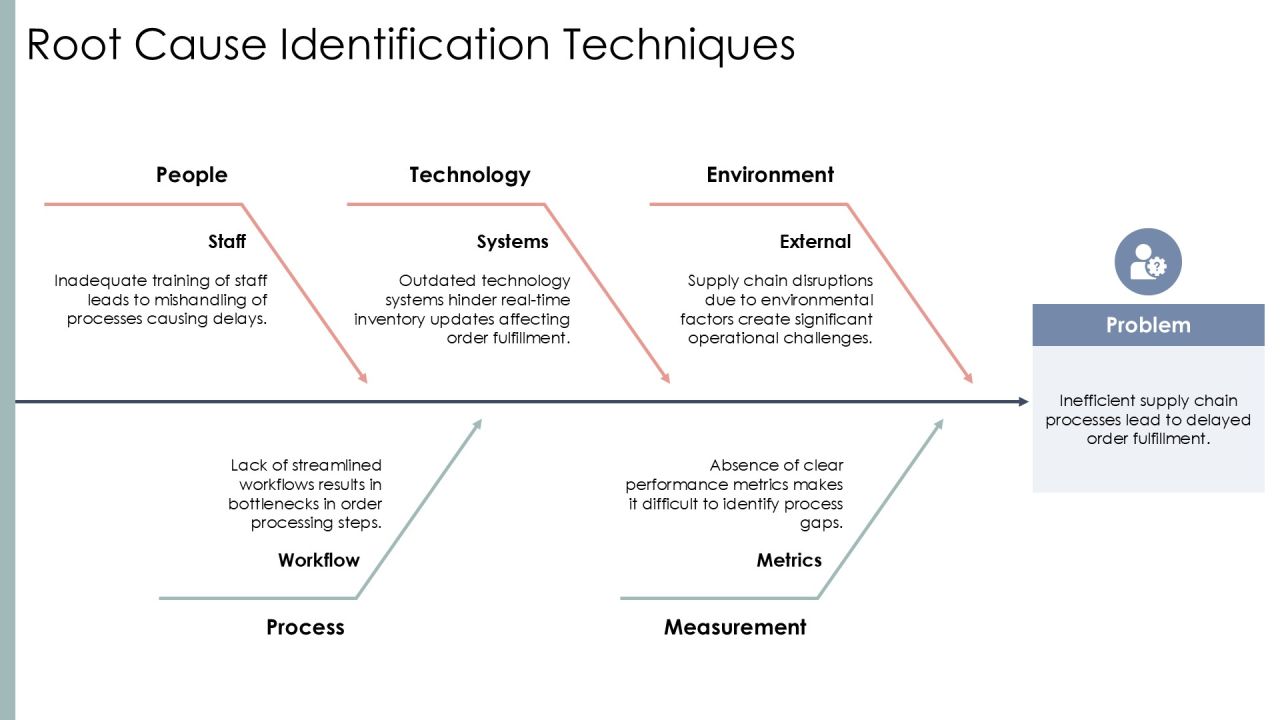 Five Level Operations Maturity Evaluation Matrix PPT Example AT Slide10