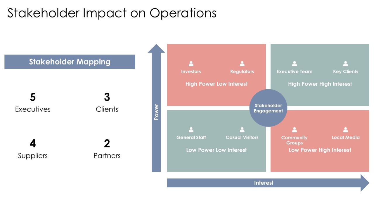 Five Level Operations Maturity Evaluation Matrix PPT Example AT Slide12