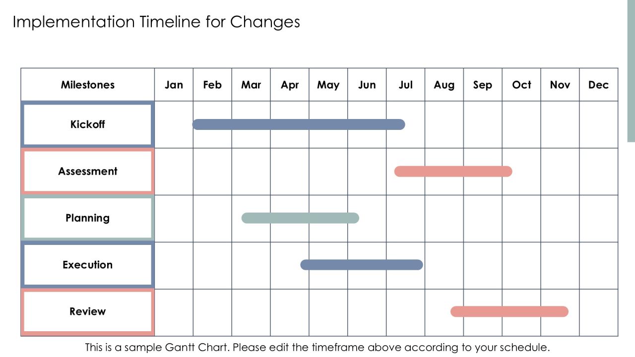 Five Level Operations Maturity Evaluation Matrix PPT Example AT Slide23