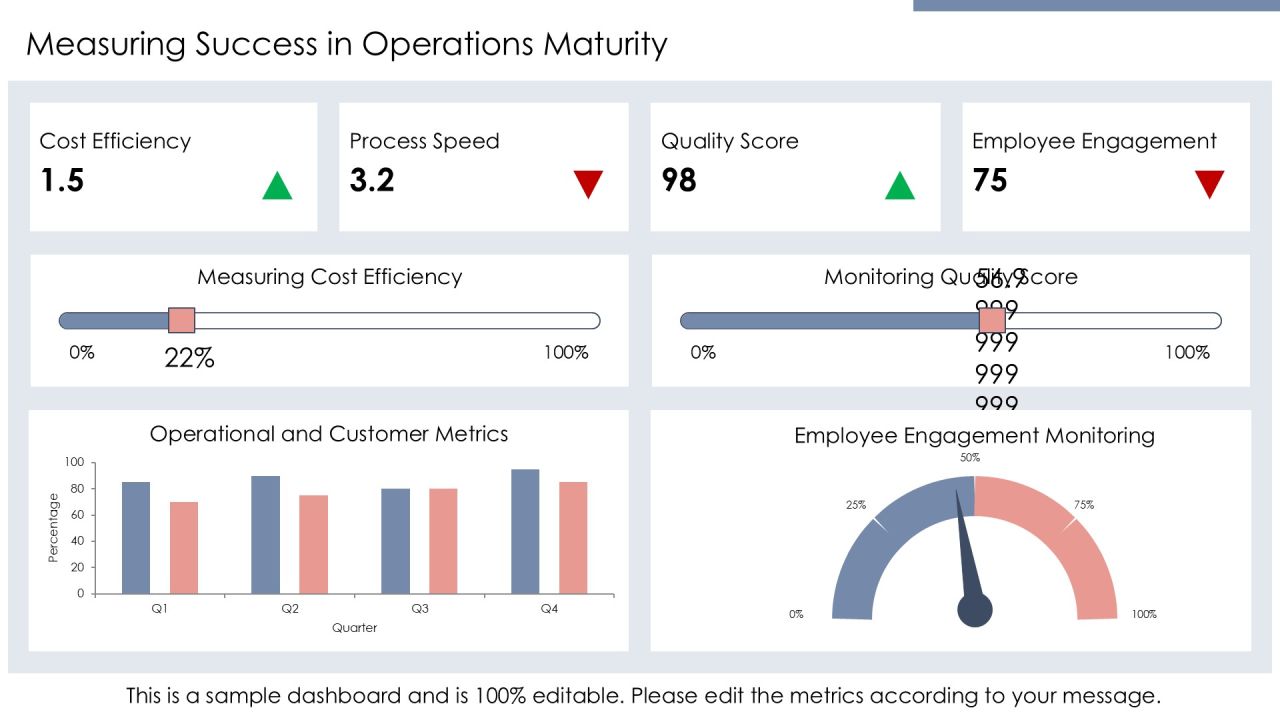 Five Level Operations Maturity Evaluation Matrix PPT Example AT Slide24
