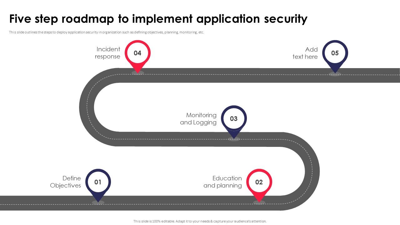 Five Step Roadmap To Implement Application Security Testing Ppt Powerpoint Icons
