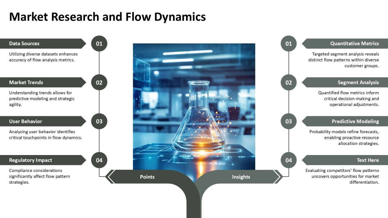 Flow Pattern Analysis In Complex Systems PPT Designs AT Slide21
