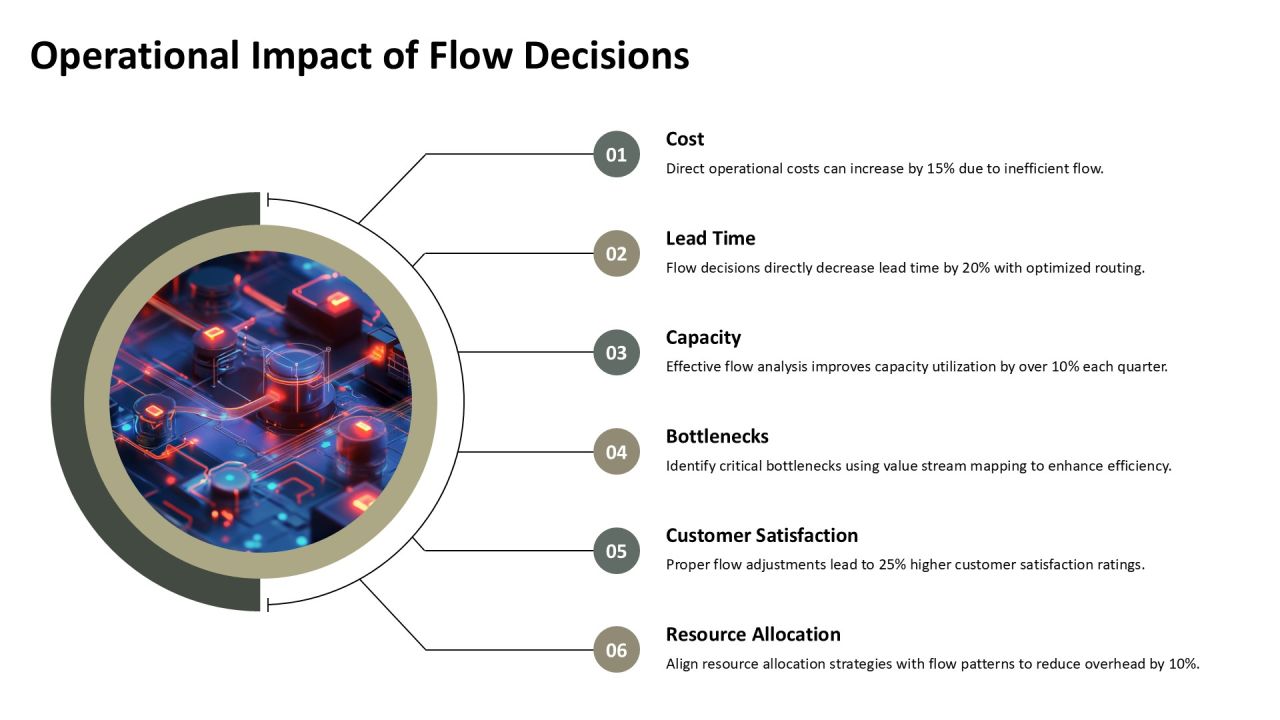 Flow Pattern Analysis In Complex Systems PPT Designs AT Slide27
