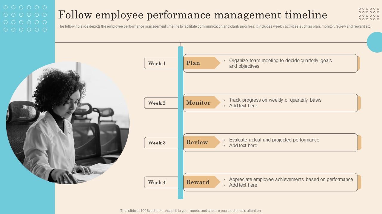 Follow Employee Performance Management Timeline Executing Successful Staff Performance Icons Pdf