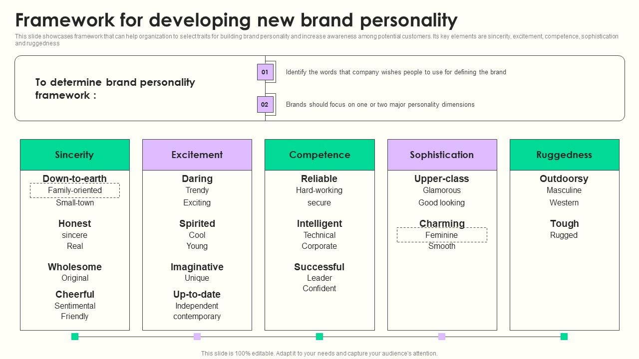 Framework For Developing Maximizing Sales Via Online Brand Marketing Framework For Developing Maximizing Sales Via Online Brand Marketing
