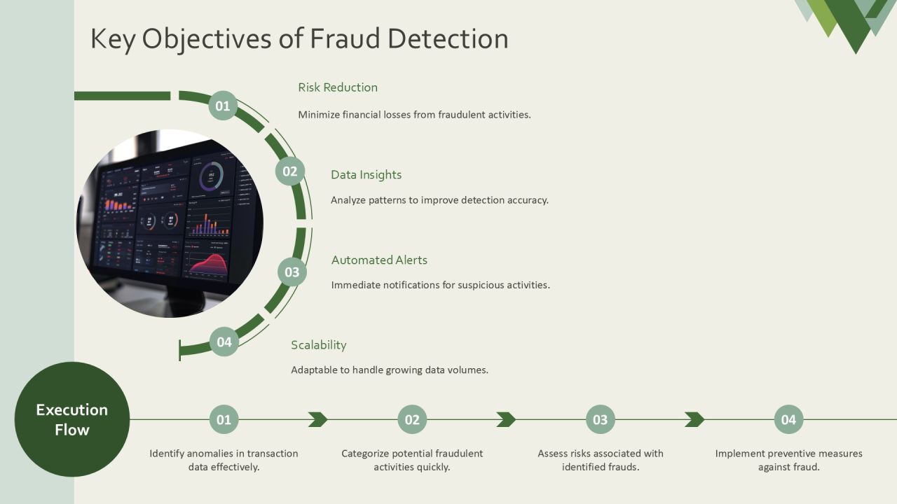 Fraud Detection Techniques Using Machine Learning PPT Presentation AT Slide05