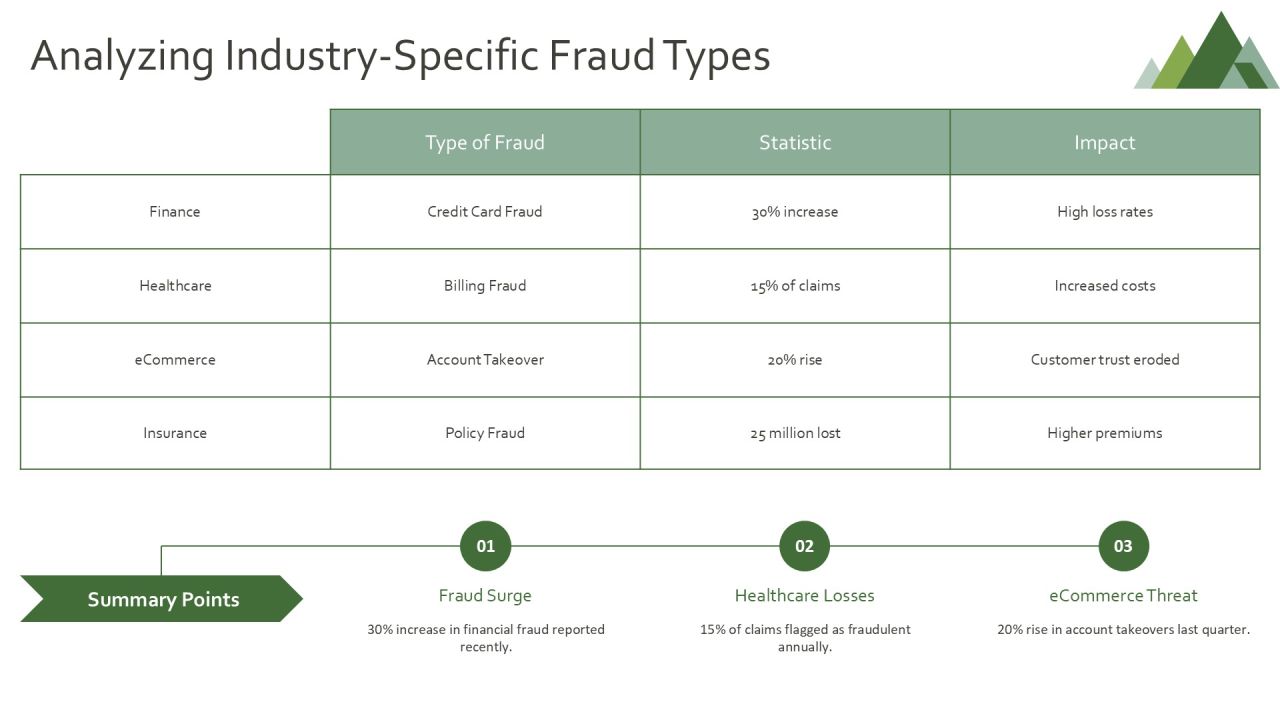 Fraud Detection Techniques Using Machine Learning PPT Presentation AT Slide08