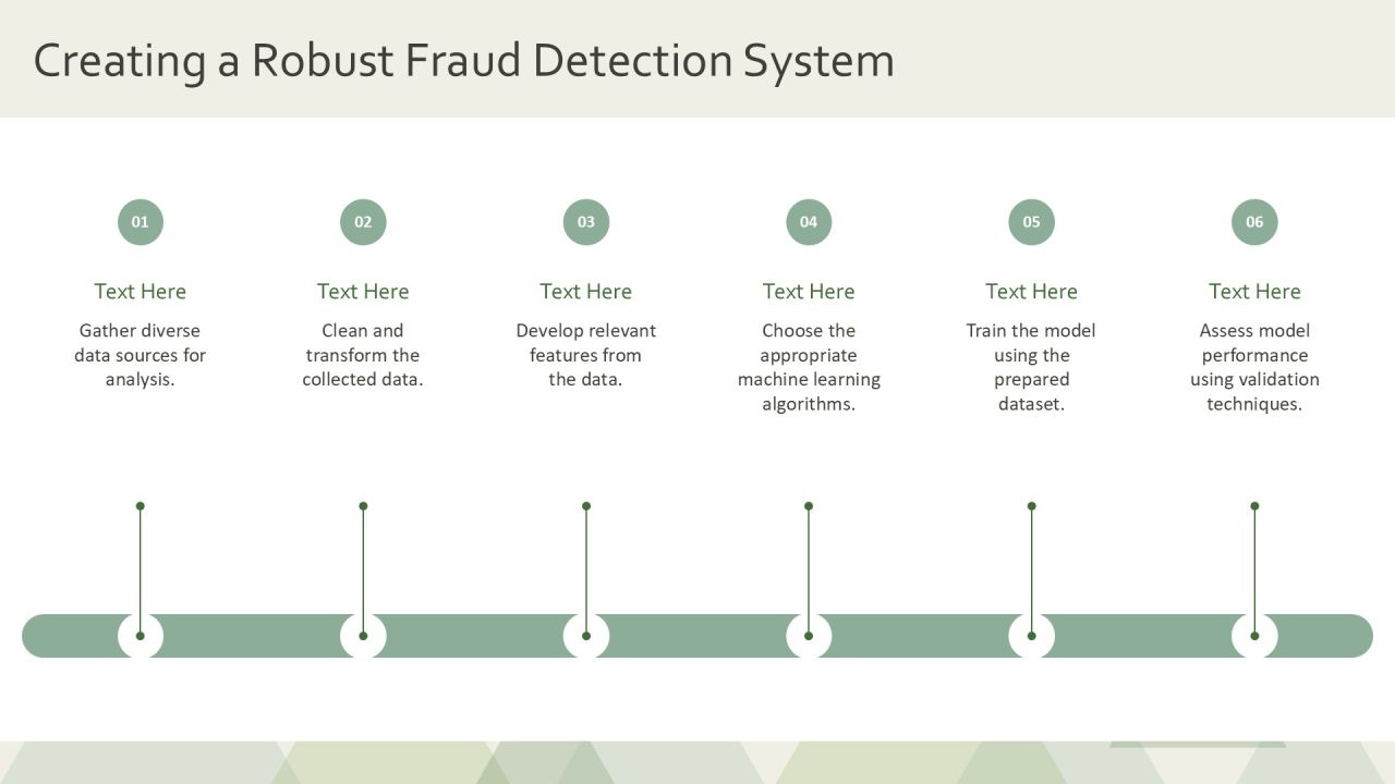 Fraud Detection Techniques Using Machine Learning PPT Presentation AT Slide16