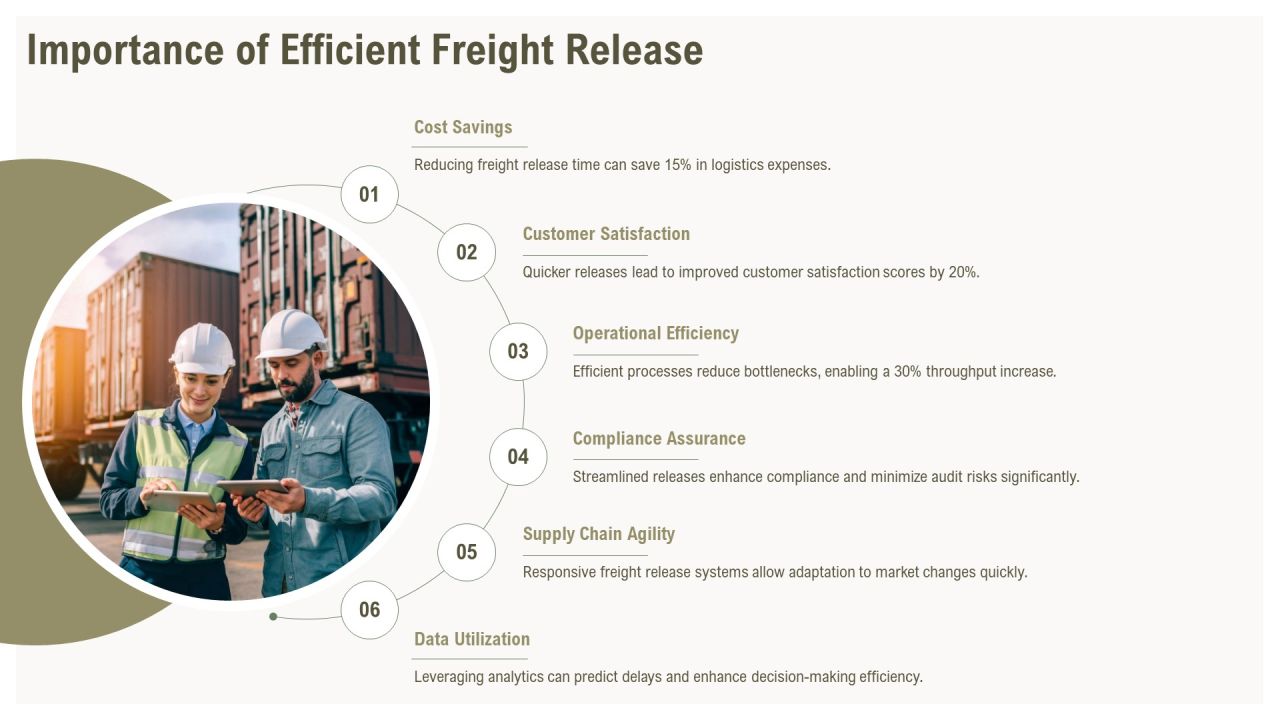 Freight Release Process Optimization Insights PPT Guidelines AT Slide04
