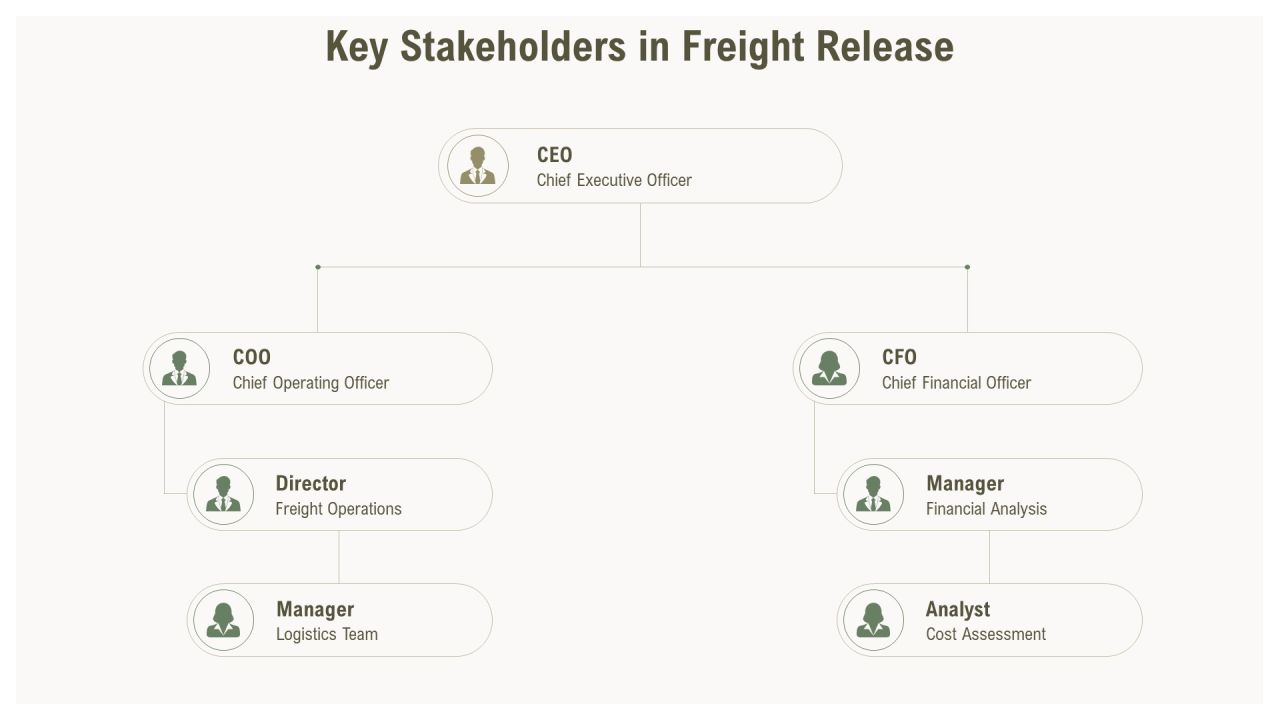 Freight Release Process Optimization Insights PPT Guidelines AT Slide06