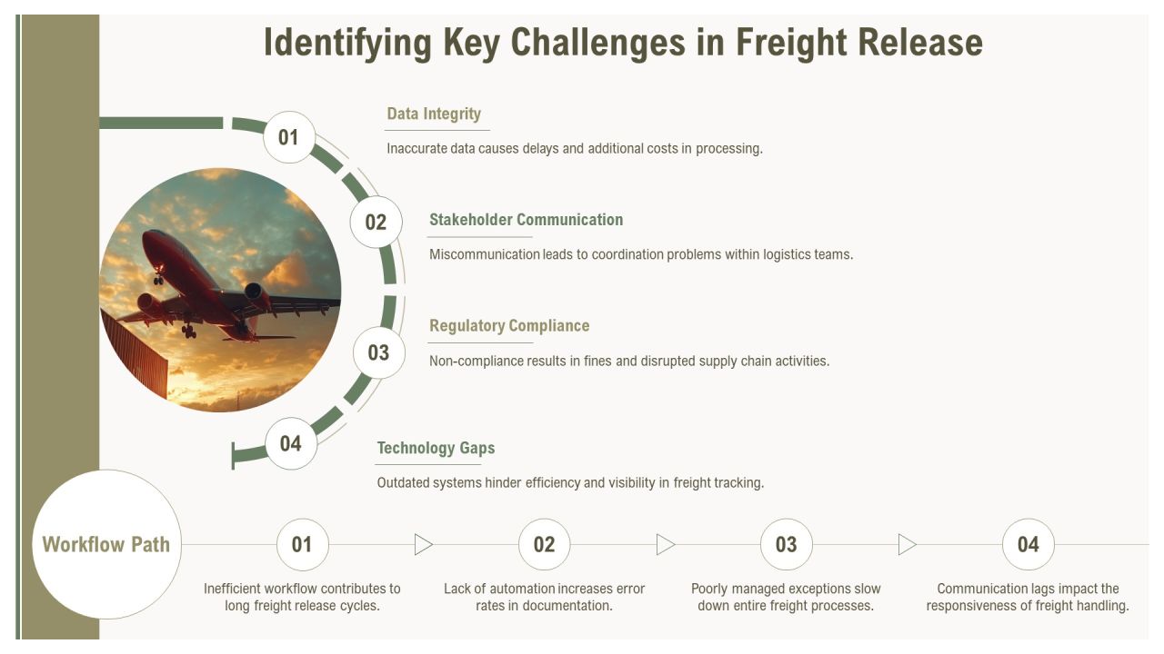 Freight Release Process Optimization Insights PPT Guidelines AT Slide08