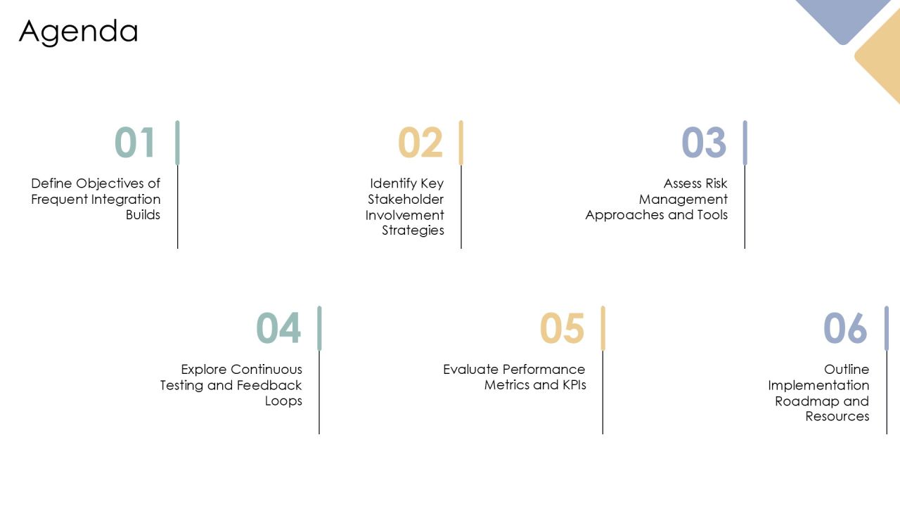 Frequent Integration Builds For Software Development PPT Presentation AT Slide02