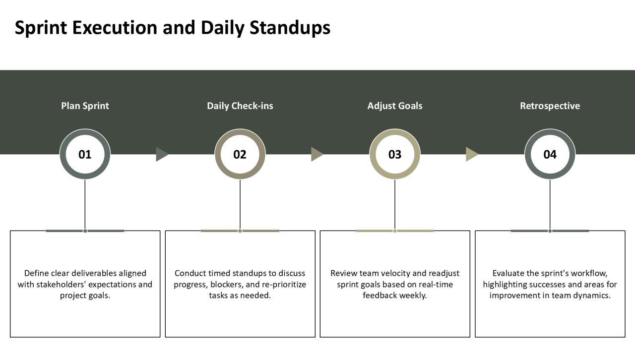 Frontend Development Sprints Overview PPT Example AT Slide18
