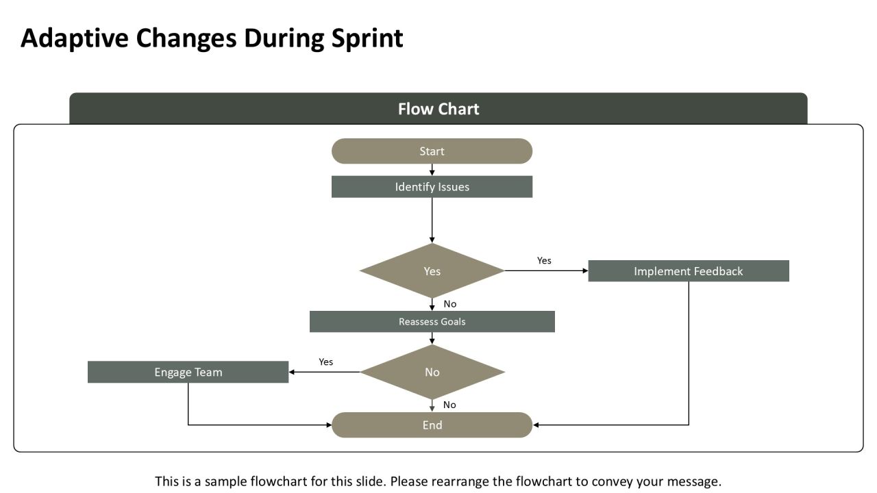 Frontend Development Sprints Overview PPT Example AT Slide19