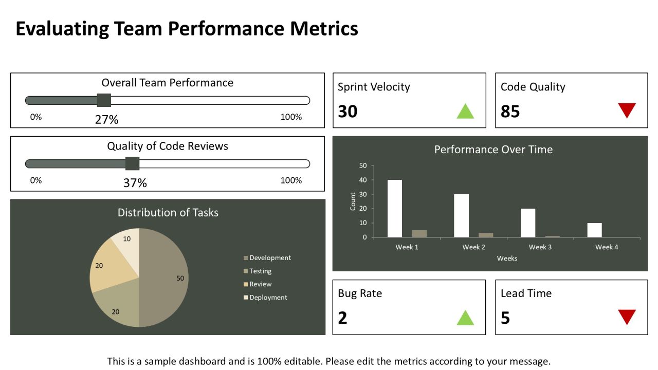 Frontend Development Sprints Overview PPT Example AT Slide23